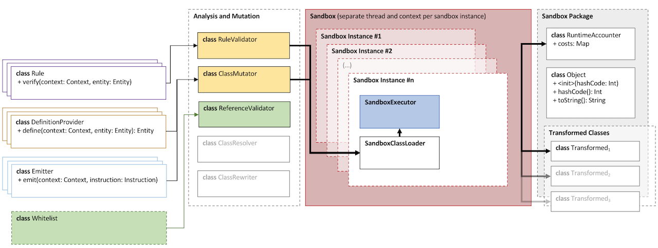 _images/djvm-overview.png