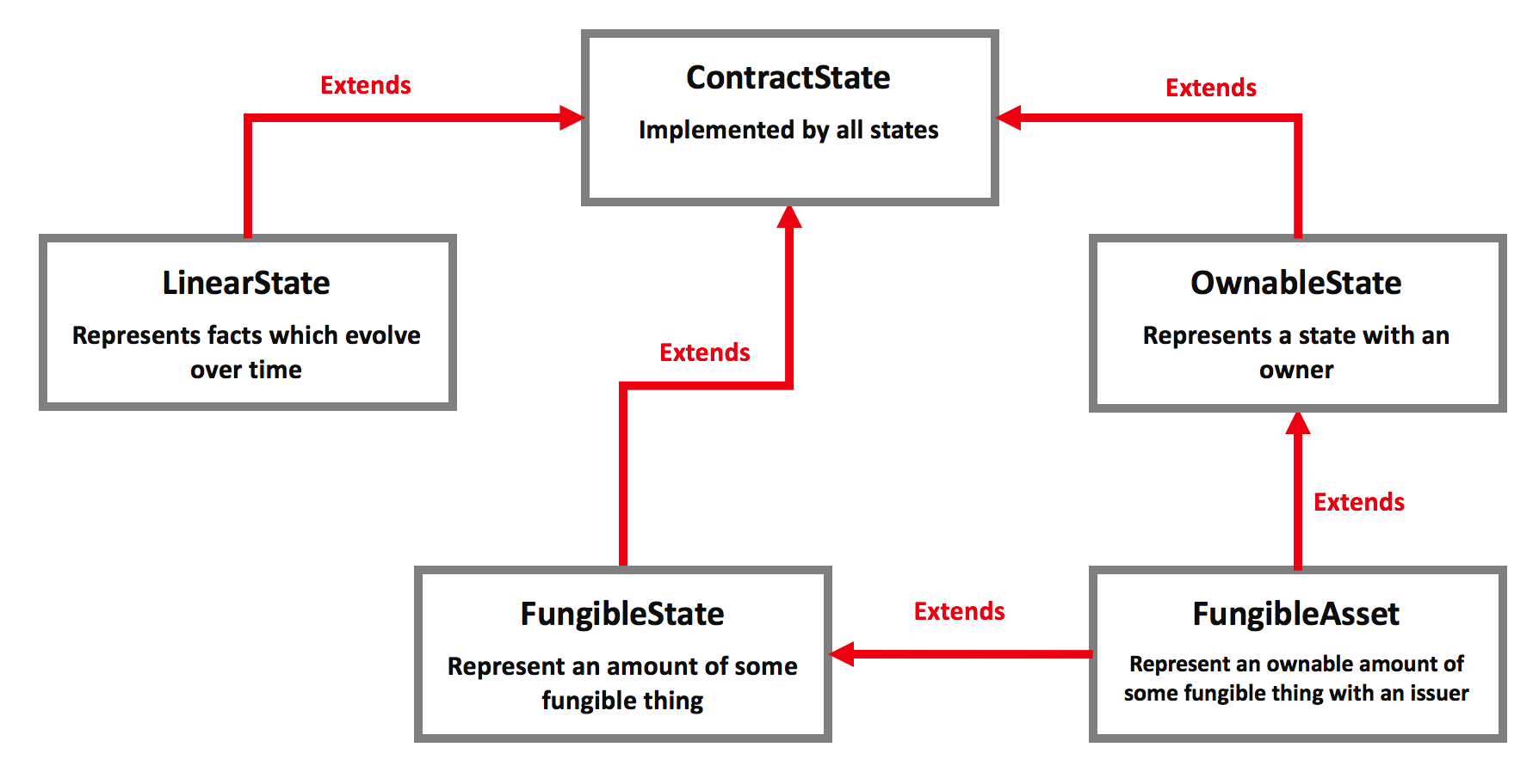_images/state-hierarchy.png